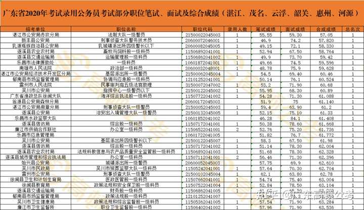 广州省考入面名单与分数深度解析