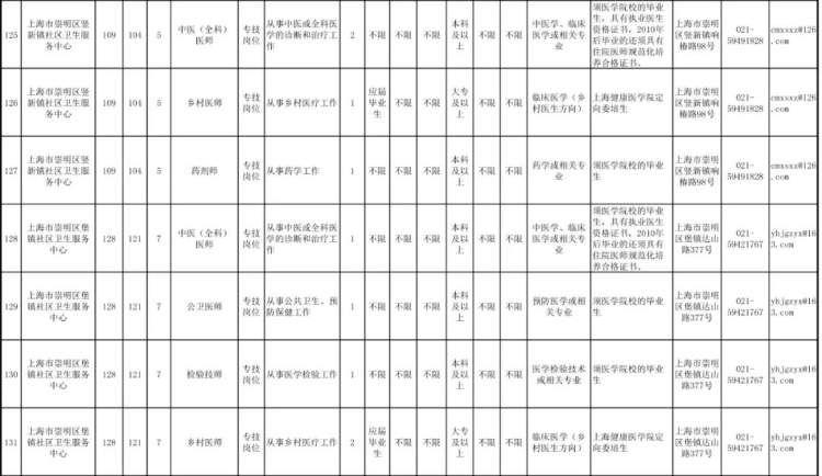 卫生事业编招聘，培育健康事业新生力量