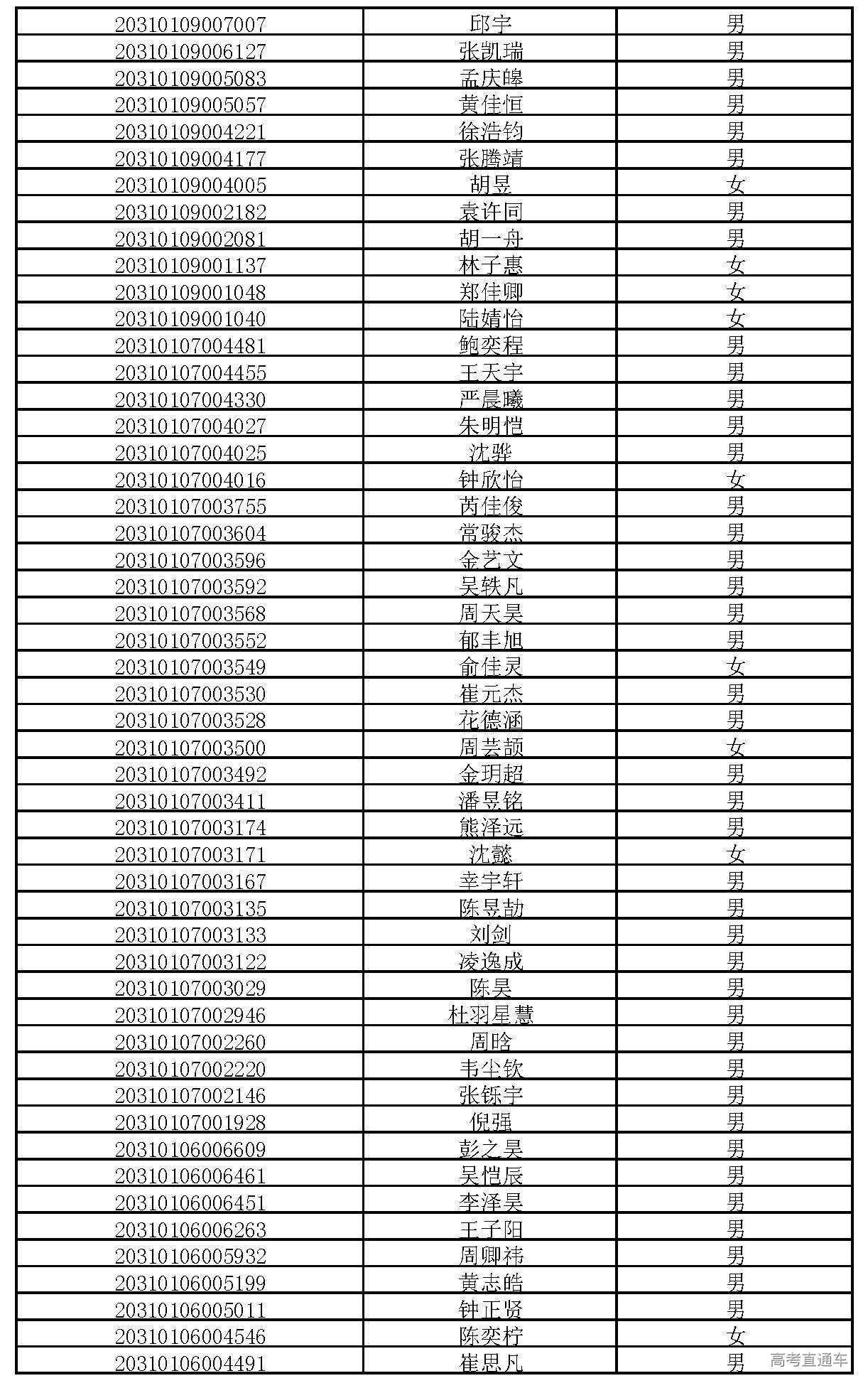 上海公安拟录用公示，公开透明，确保公正公平审核