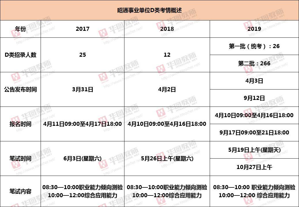 事业单位教育岗考试内容与备考策略深度解析