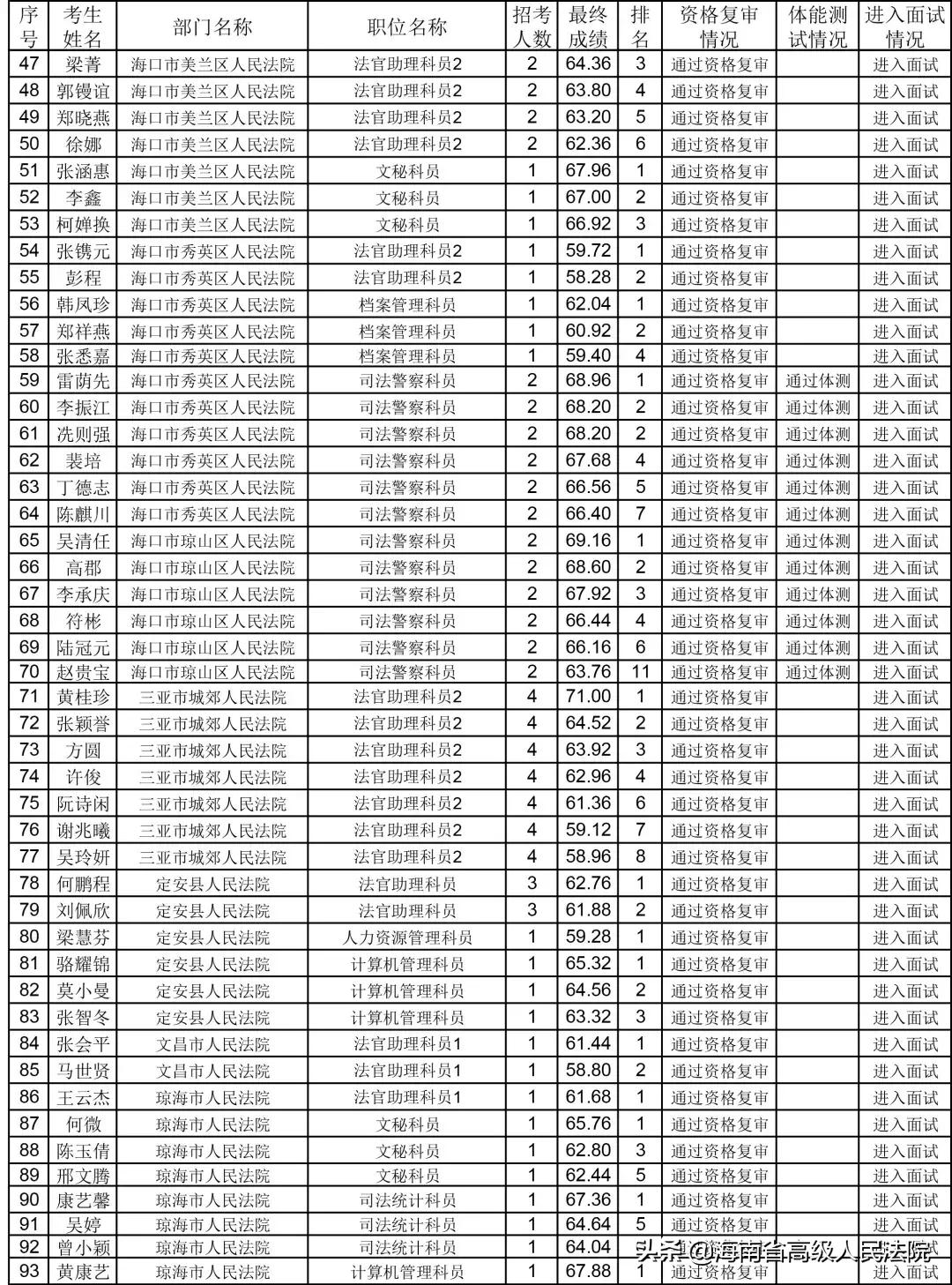 公务员面试公告发布时间解析