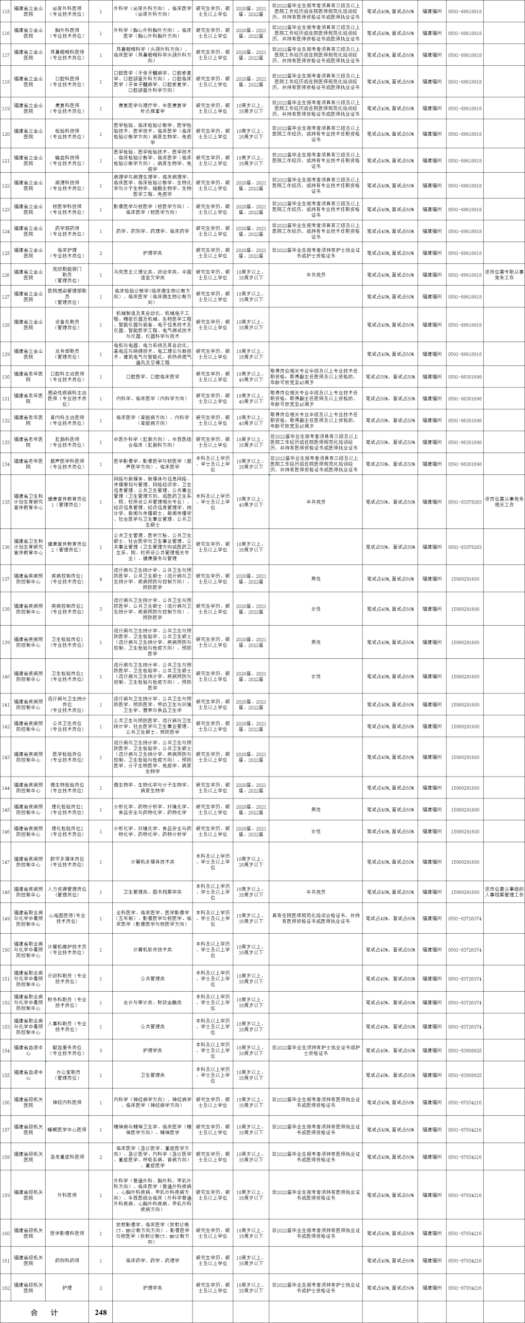 福建卫生事业单位招聘，人才选拔新篇章开启