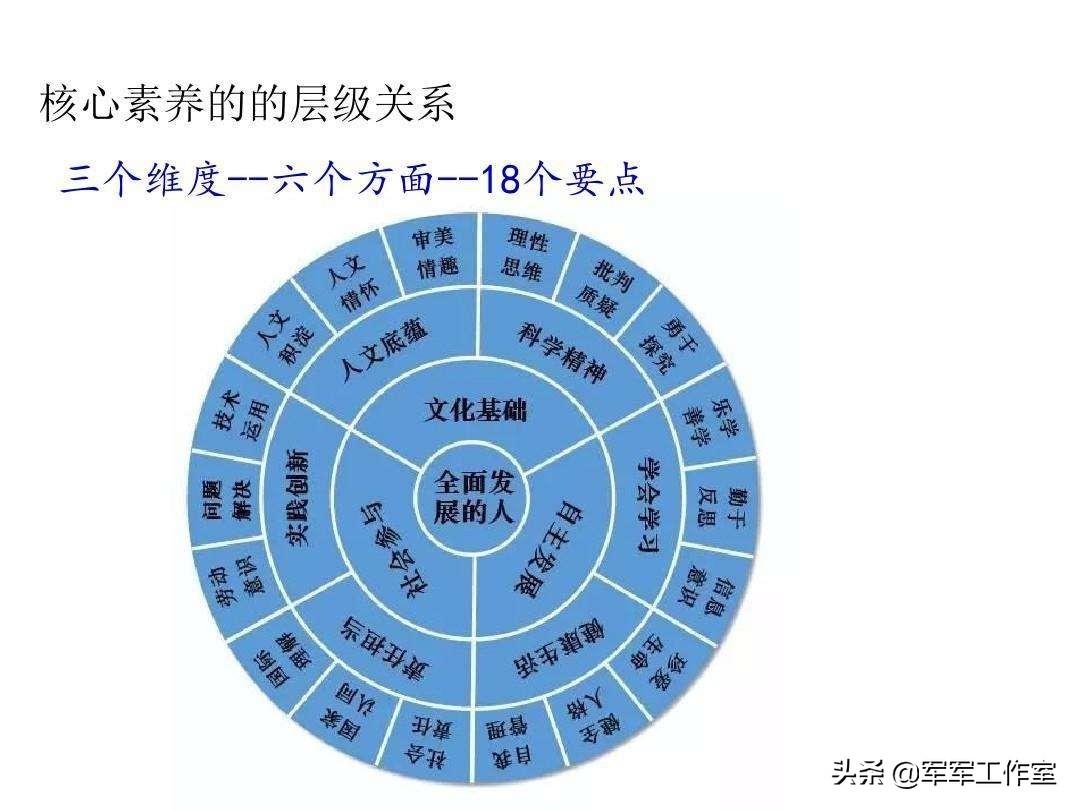 道德与能力，解析为何人们误认为道德过高导致混得不好