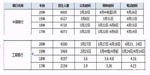 银行招聘与公务员考试的时间安排，职业选择的双重角逐之路