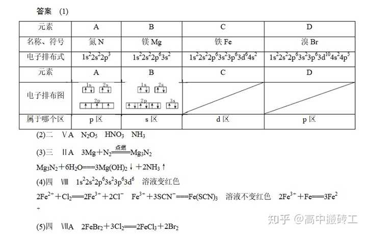 高中化学，难度之巅的学科探索之旅