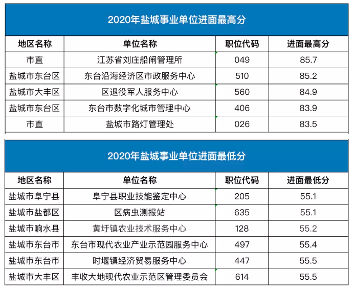 事业单位面试考试，时间长度与重要性解析