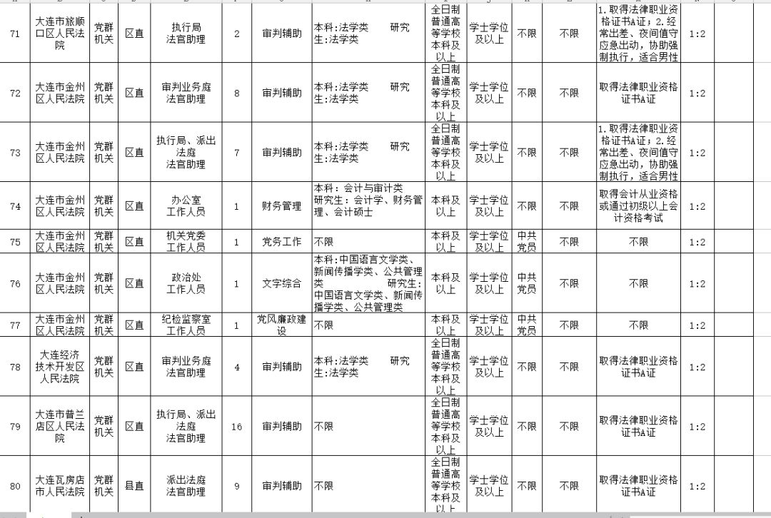 公安系统公务员招收条件全面解析