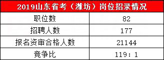 潍坊专科生能否考公务员？政策解读及路径探讨