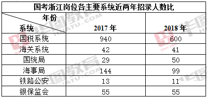 浙江公务员考试录用系统，高效、公正、透明的公务员选拔平台