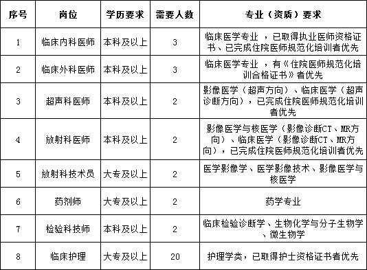 事业单位体检录用标准及其重要性解析