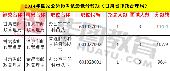 历年国家公务员考试入面分数线深度解析