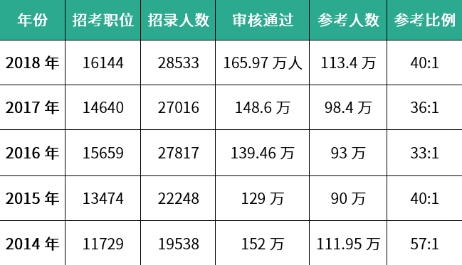 法官招考，省考还是国考？探讨选拔机制的不同之处