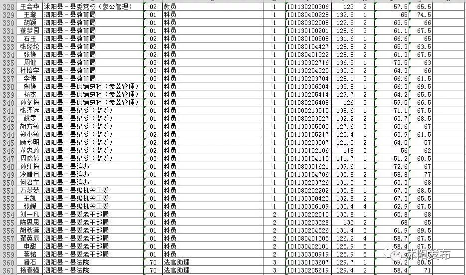 公务员面试名单查看途径及信息解读指南