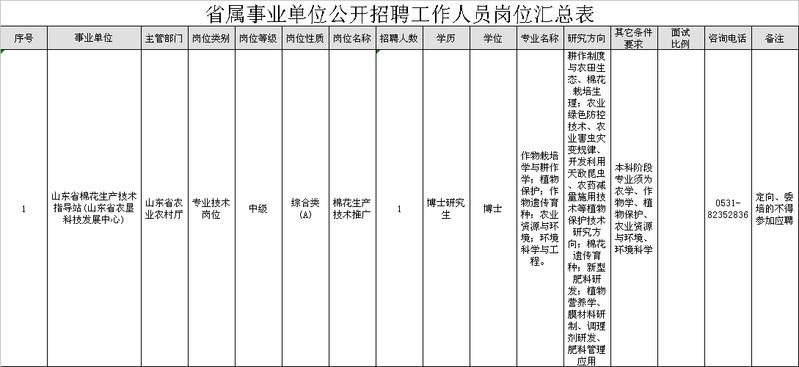 事业单位报名个人简介范文及撰写指南