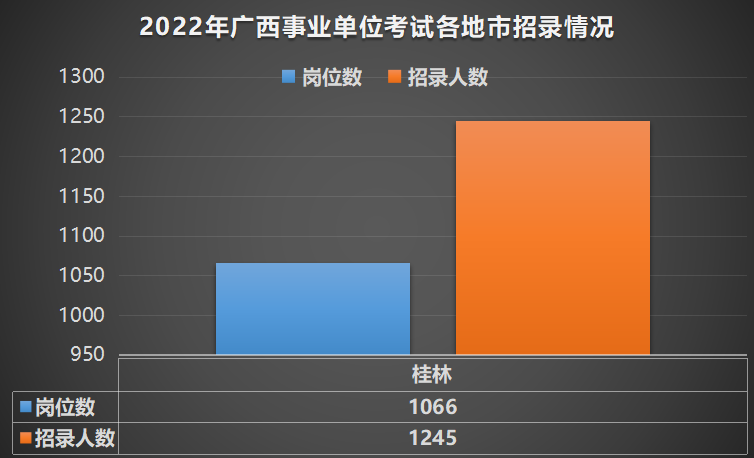 2022年事业编招聘职位表全面解析