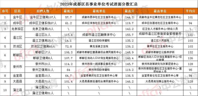 成都市属事业单位面试深度分析与探讨