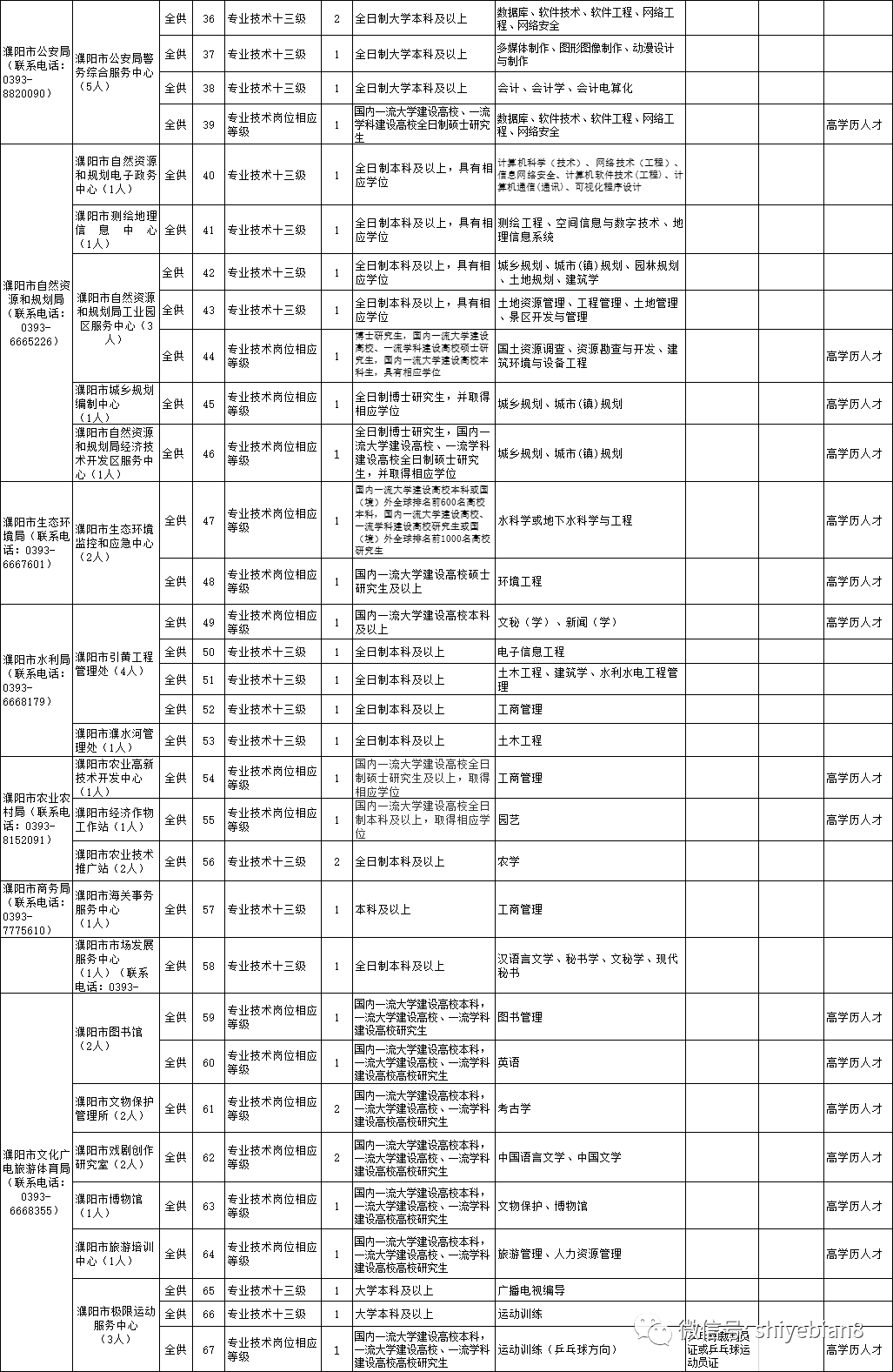 事业编制考试科目与岗位报考，全面解析与探讨