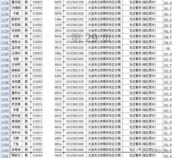 发布需求 第7页