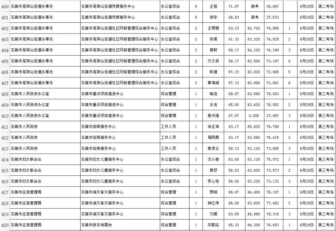 事业编2021年招聘，时代机遇与挑战并存的选择