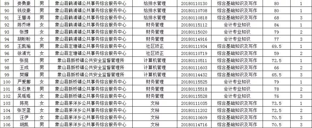 事业编笔试成绩查询入口，一站式便捷、准确、及时的信息获取平台