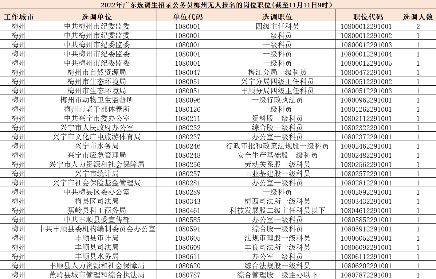 无人报考职位一览表，揭示现象与探索原因