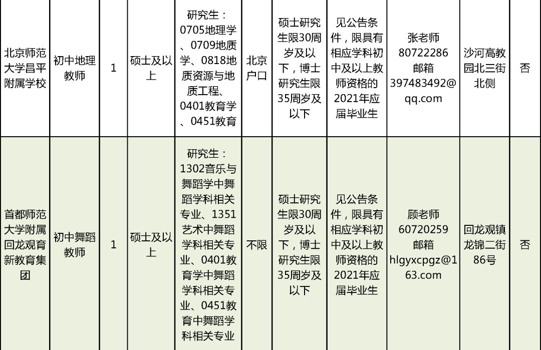 昌平区事业编考试大纲全面解析