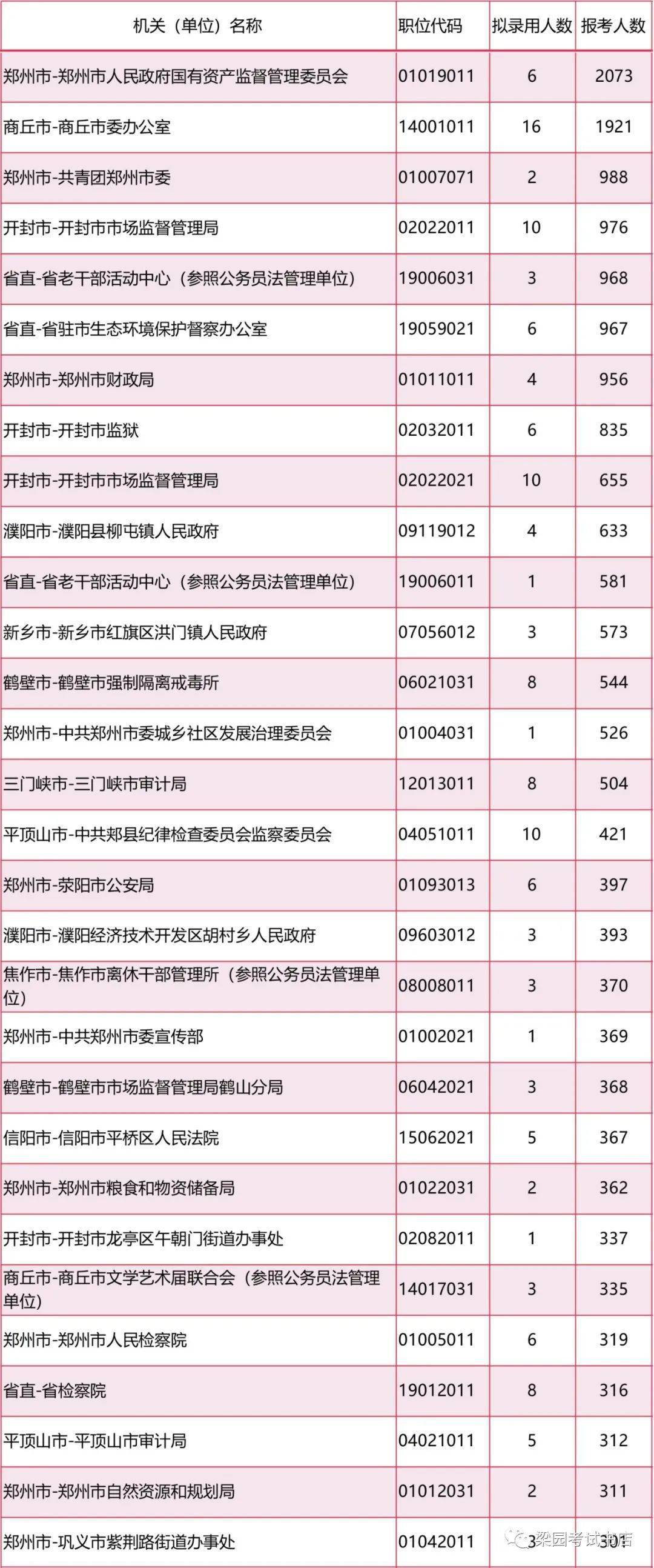 公务员报考岗位招录情况深度解析