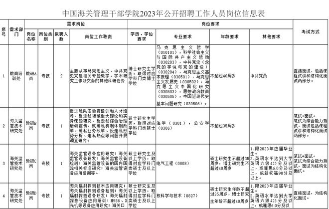 关于海关公务员招聘的最新动态，聚焦2023年的机遇与挑战的挑战与机遇分析