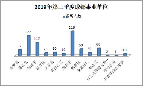 成都事业编2024届报名流程全解析