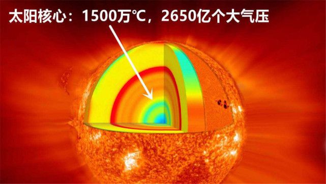 中国人造太阳重大突破，首次完成1亿摄氏度1000秒高质量燃烧