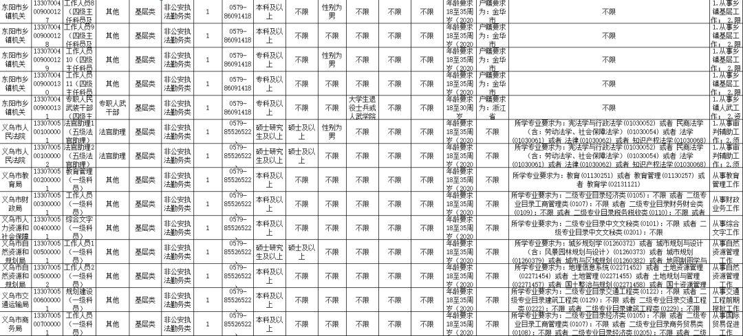 国家公务员招考岗位职位表深度解析