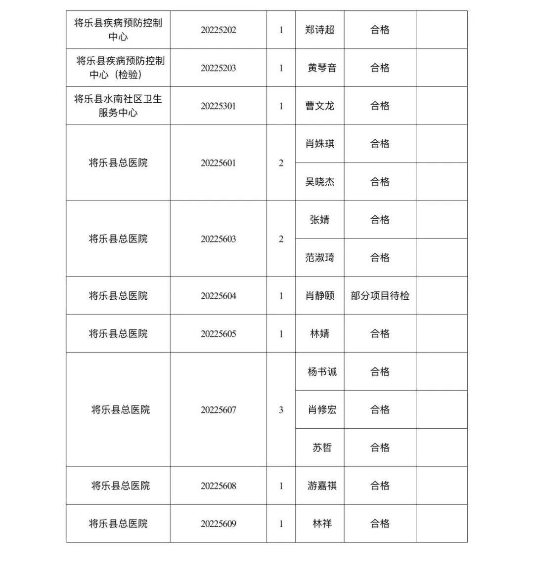 医院事业单位体检标准，员工健康保障的关键环节