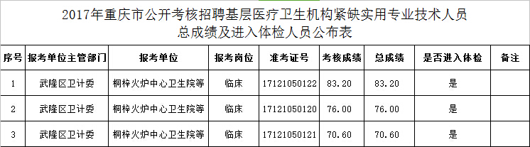 重庆市卫生事业单位招聘，打造健康事业未来力量启航新征程