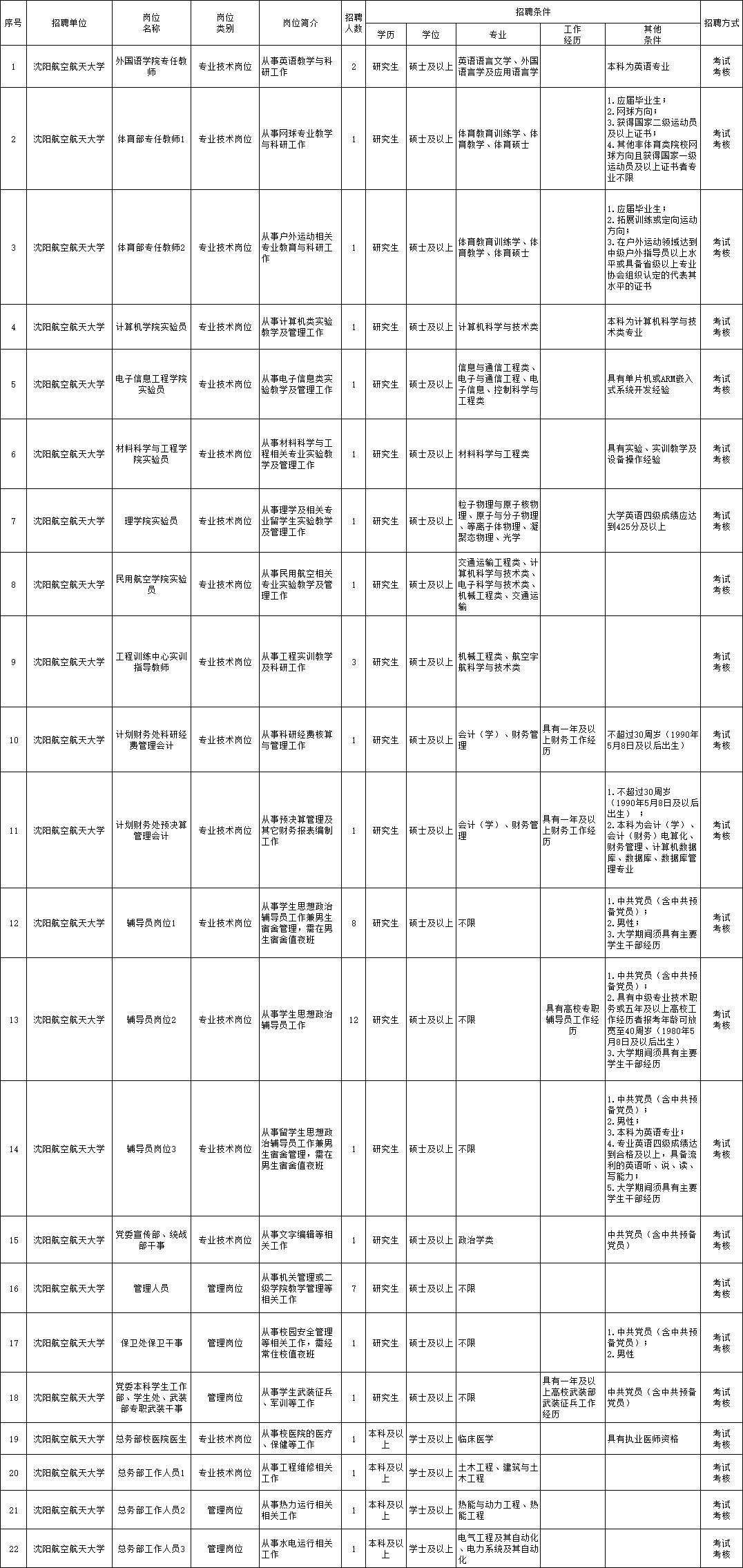 事业编市场推广招聘要求全面解析