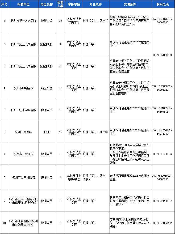 未来事业编制招聘岗位表预测与探讨（XXXX年展望）