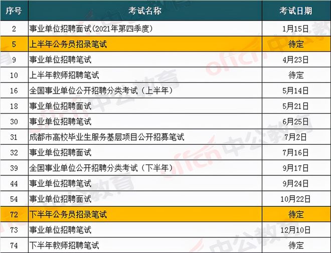 四川事业单位招聘报名流程与准备事项详解，2022年报名时间及报名入口指南