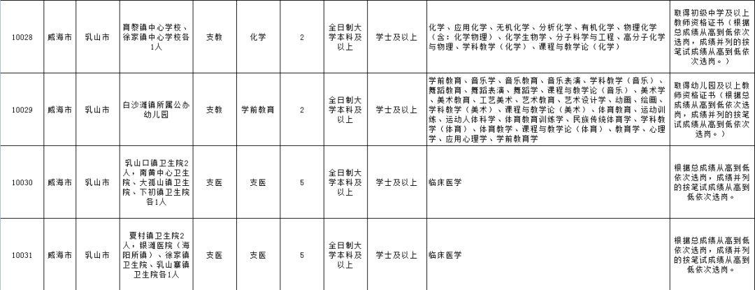 山东省三支一扶报考条件和要求全面解析