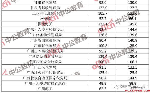 关于国考笔试分数线探讨，分析24国考笔试分数线趋势及影响