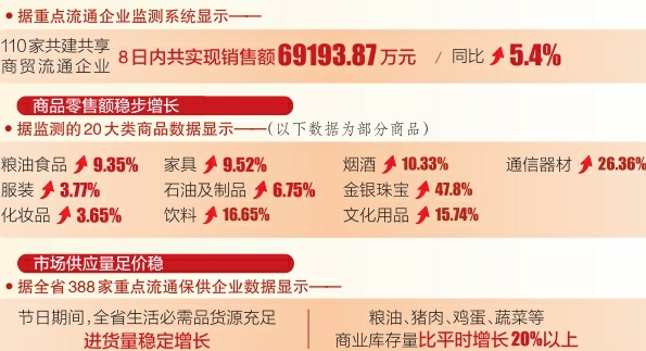 假日市场繁荣，双重保障下的消费活力与商品供应