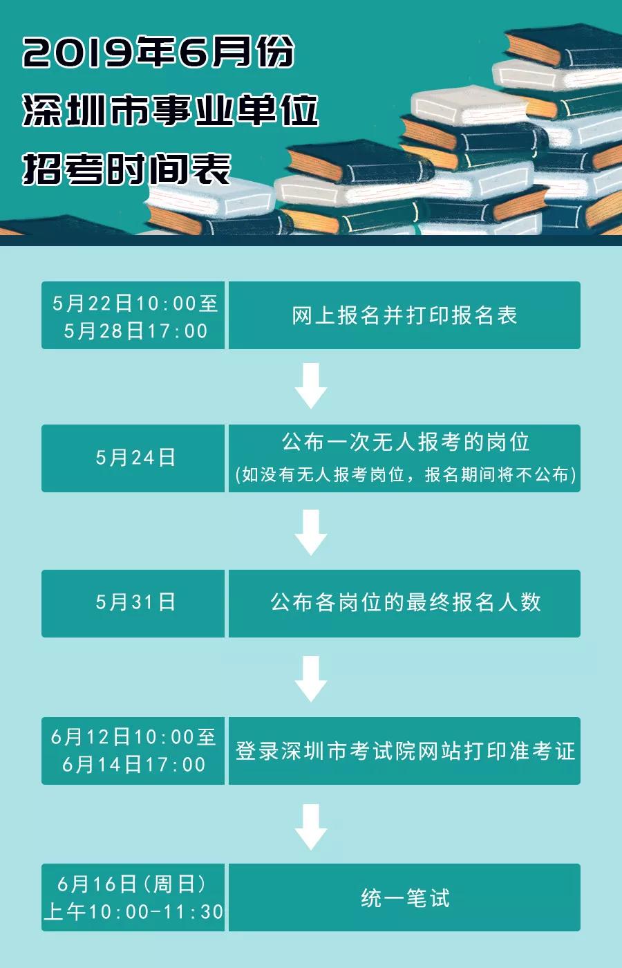 深圳事业单位招聘寻找途径指南