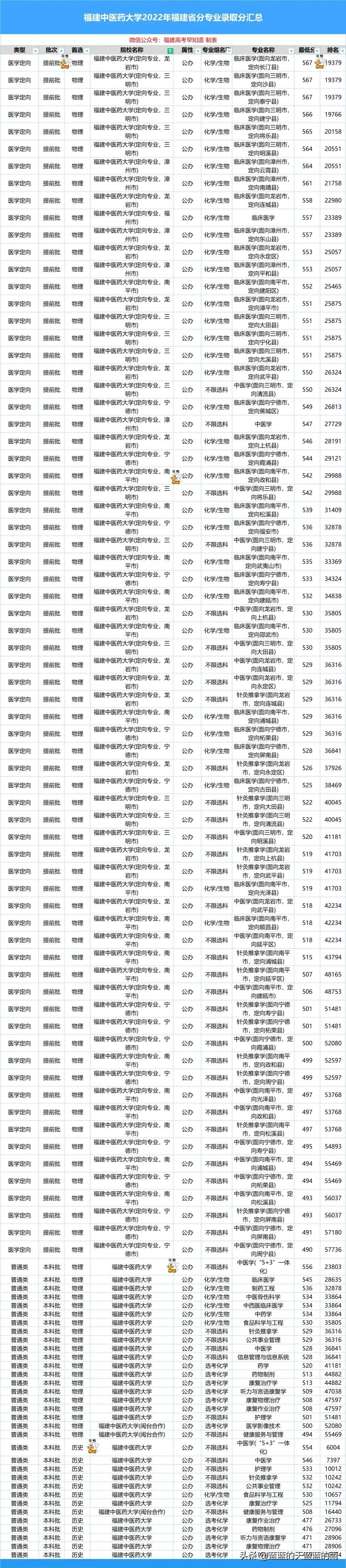 福建国考公务员考试分数线详解