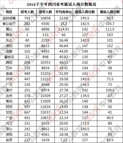 公务员考试分数线的划定，方法与影响因素探讨