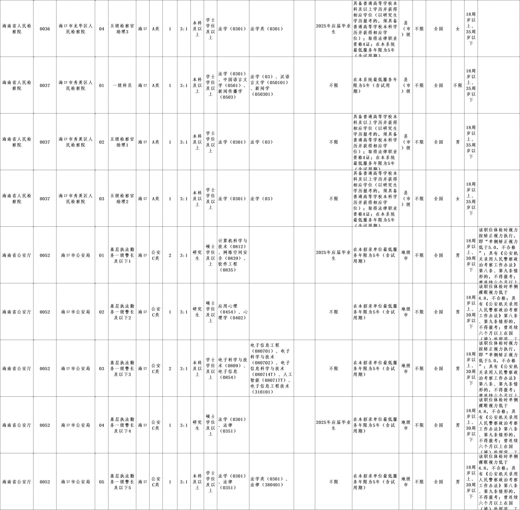 海口海关公务员职位表全面解析