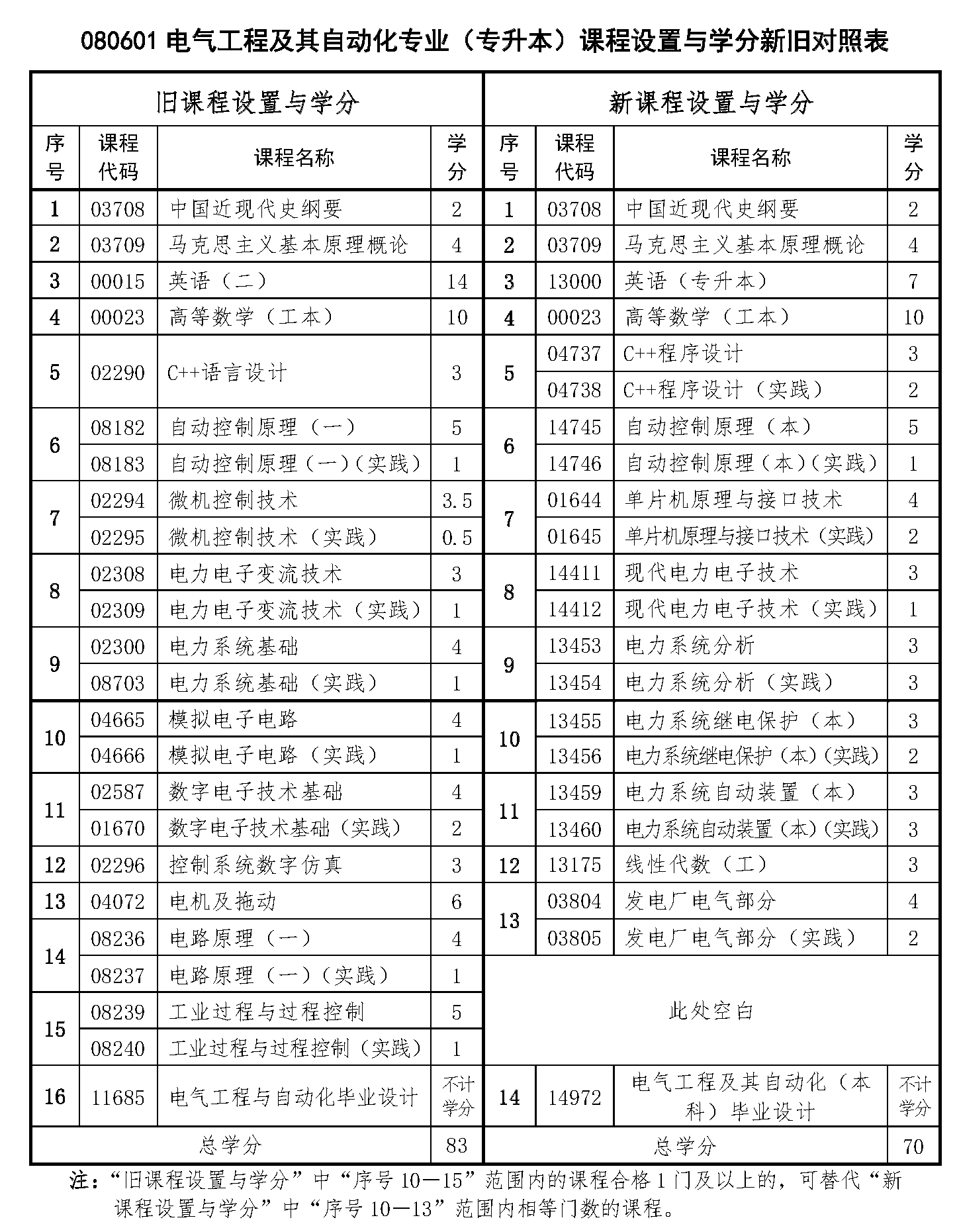 解读与探讨，最新考公专业对照表（2024版）