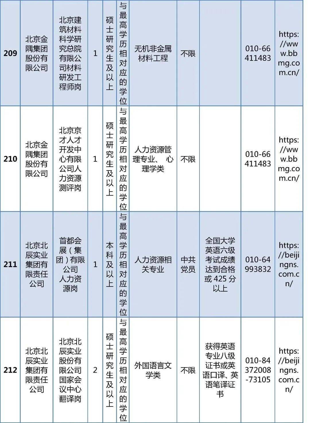 北京2024最新招聘汇总信息概览