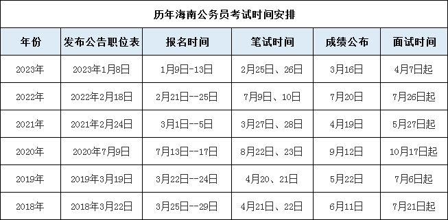 公务员考试分数线解析及未来趋势预测（2024年展望）