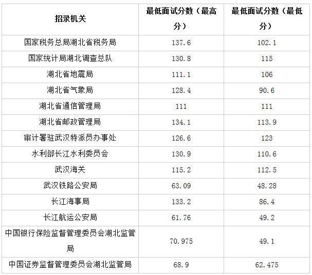 公务员考试分数线详解，标准变化与影响分析（2022版）