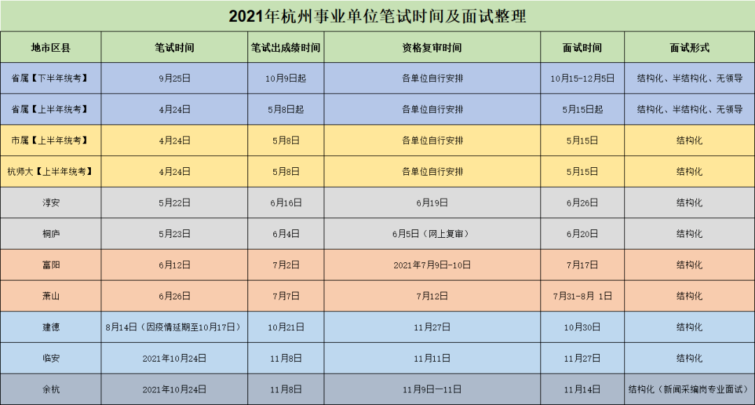 杭州市事业单位招聘报名时间解析