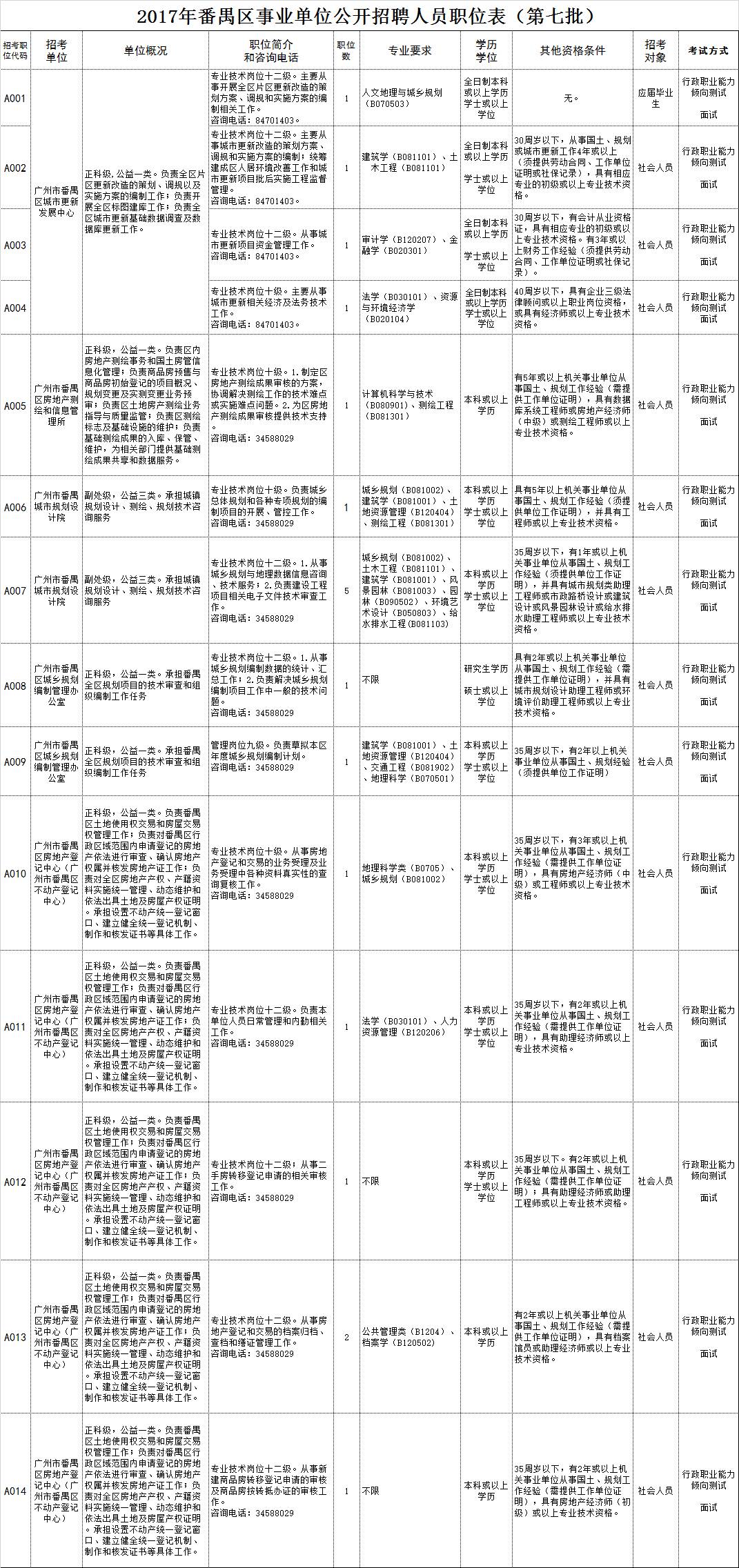 广州行政岗招聘条件全面解析