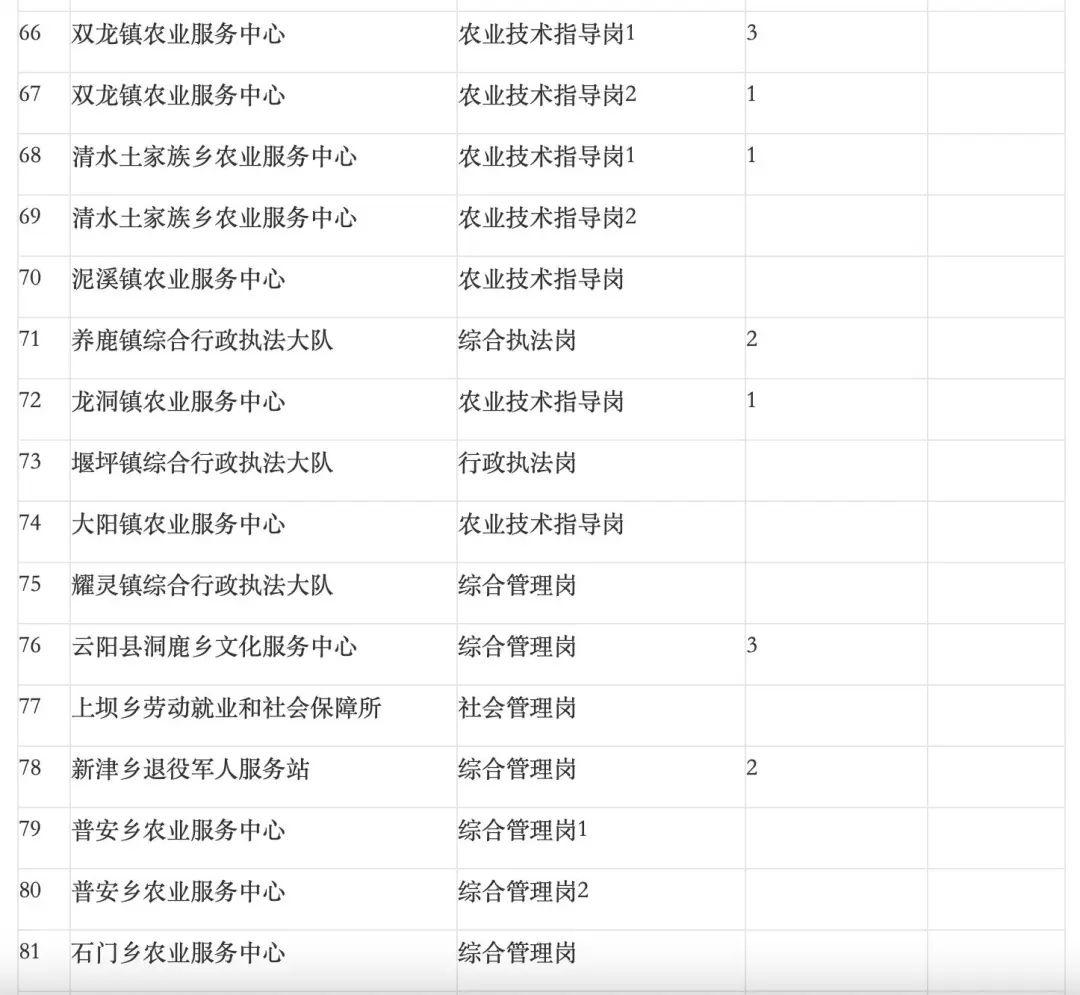 重庆事业单位招聘信息获取攻略，便捷渠道一览表